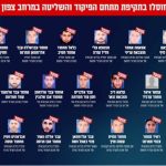 Precise Strike in Gaza: 18 Militants Eliminated in an Air Force Operation
