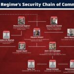 Mossad Masterstroke: How Israel Sabotaged Iran’s Missile Launch Plans