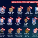 אומת חיסולם של לפחות 19 מחבלי חמאס וגא"פ