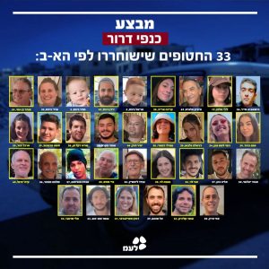 מחכים לכם בבית: 14 החטופים שנותרו לשלב א' של העסקה