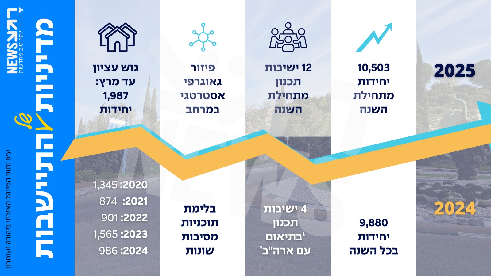 שר האוצר סמוטריץ'