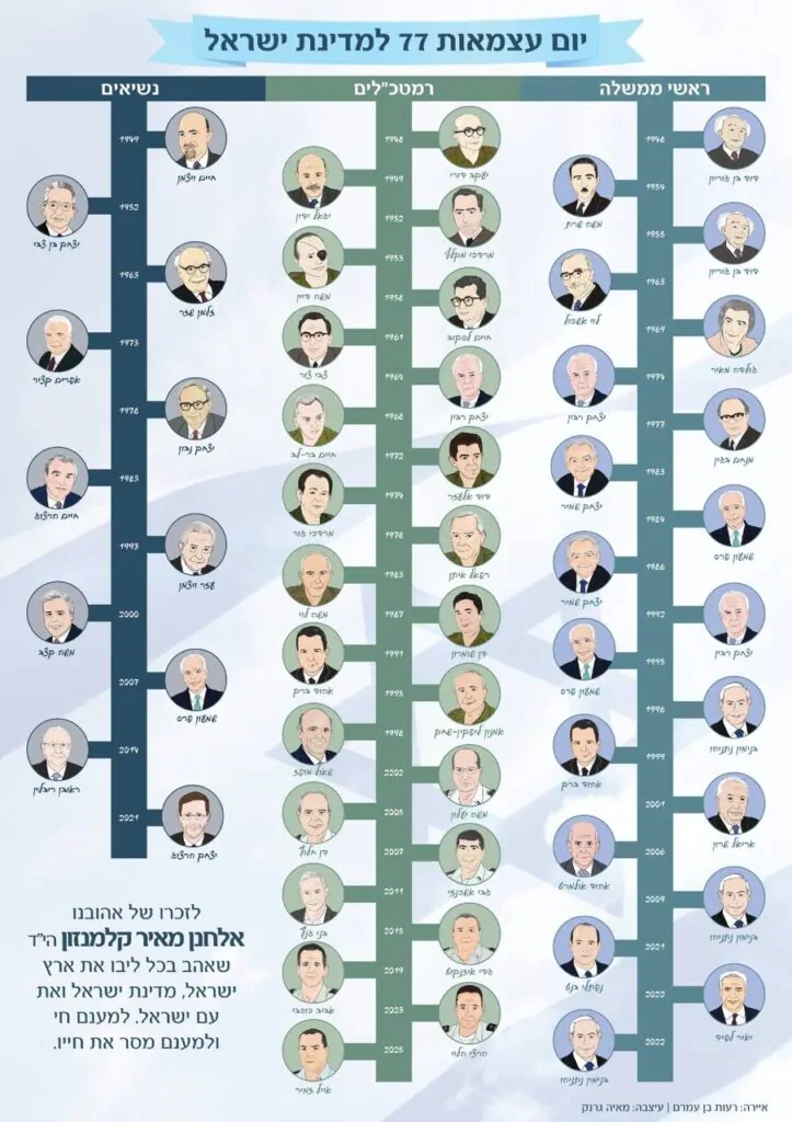 פוסטר אלחנן