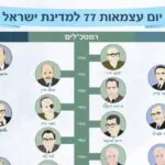 "הקובץ הזה בשבילכם": ילדים לומדים עם אלחנן קלמנזון שנפל בקרב