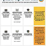 הנחיות פיקוד העורף נותרו ללא שינוי עד יום שני הקרוב