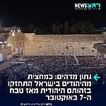 כמחצית מהיהודים בישראל התחזקו בזהותם היהודית מאז ה-7 באוקטובר