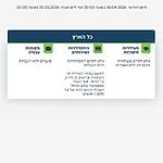 פיקוד העורף השאיר את ההנחיות ללא שינוי