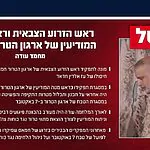 דובר צה"ל ושב"כ אישרו כי חוסל אחד המפקדים הבכירים האחרונים בזרוע הצבאית של חמאס, שהיה מעורב בפיקוד על טבח 7 באוקטובר