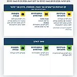 בתום הערכת המצב, מדיניות ההתגוננות נותרת ללא שינוי ותהיה בתוקף עד ליום ראשון, 31 במאי 2026, בשעה 20:00