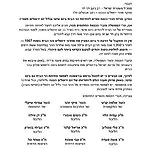 שרים וח"כים למשטרה: לא יעלה על הדעת למנוע גישת יהודים להר הבית ביום ירושלים