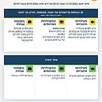 הנחיות פיקוד העורף נותרו ללא שינוי עד ליום רביעי