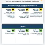 פיקוד העורף: בתום הערכת מצב, מדיניות ההתגוננות נותרת ללא שינוי