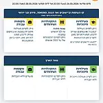 הנחיות פיקוד העורף המעודכנות