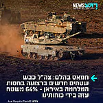בשקט בשקט: צה"ל הרחיב לאחרונה את האחיזה שלו ברצועה ב-11% נוספים