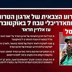 פרטים על חיסול עז א־דין אלחדאד: מבכירי הזרוע הצבאית של חמאס – מאחרוני דור המפקדים שתכנן את טבח 7 באוקטובר