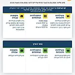 בתום הערכת מצב הוחלט כי הנחיות פיקוד העורף ישארו ללא שינוי עד ליום רביעי בערב