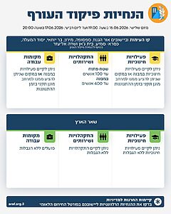 בתום הערכת מצב הוחלט כי הנחיות פיקוד העורף ישארו ללא שינוי עד ליום רביעי בערב