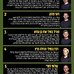 תוצאות הפריימריז של מפלגת המילואימניקים