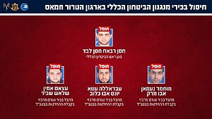 מבצע משולב מהאוויר ומהים: צה"ל ושב"כ חיסלו את בכירי מנגנון הביטחון הכללי של חמאס ברצועת עזה