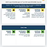 פיקוד העורף: מדיניות ההתגוננות נותרת ללא שינוי