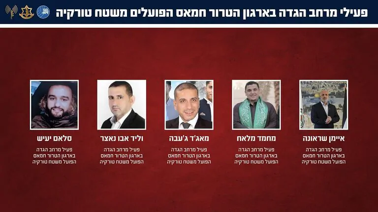 צה"ל ושב"כ חושפים: בשנה האחרונה סוכלו עשרות פיגועים שהוכוונו ע"י פעילי חמאס מטורקיה