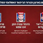 צה״ל ושב״כ הודיעו: שלושה בכירים בג׳יהאד האסלאמי חוסלו בתקיפה במרכז רצועת עזה