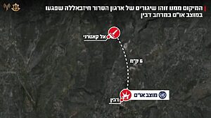 חיזבאללה שיגר הלילה פצצות מרגמה לעבר מוצב של יוניפי״ל בדרום לבנון – הרגו איש או״ם ופצעו שניים נוספים