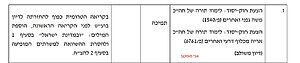 ועדת השרים אישרה: חוק יסוד לימוד תורה יקודם ללא השוואה ללוחמים