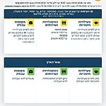 הנחיות פיקוד העורף המלאות