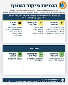 הנחיות פיקוד העורף המלאות