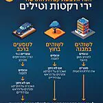 קיבלתם התרעה על ירי טילים? כך תפעלו אם אתם במבנה, בחוץ או בנסיעה