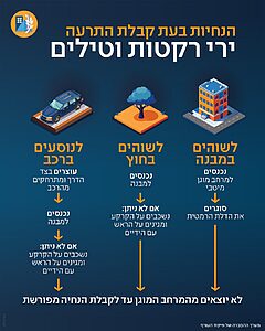קיבלתם התרעה על ירי טילים? כך תפעלו אם אתם במבנה, בחוץ או בנסיעה
