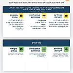 פיקוד העורף מודיע על הקלות בהנחיות ההתגוננות בצפון הארץ