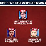 צה"ל ושב"כ חיסלו את מנצור שחתות, מפקד המשטרה הימית של חמאס במחנות המרכז