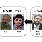 סוכל ניסיון איראני להחדיר חוליה להתנקשות בבכירים ישראלים