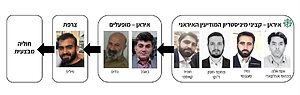 סוכל ניסיון איראני להחדיר חוליה להתנקשות בבכירים ישראלים