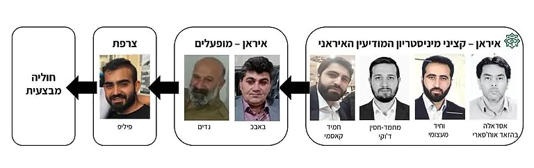 סוכל ניסיון איראני להחדיר חוליה להתנקשות בבכירים ישראלים