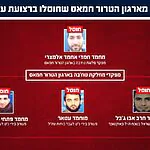 חוסלו בשאטי: מ"פ ושלושה מפקדי מחלקות נוח'בה שלקחו חלק בטרור