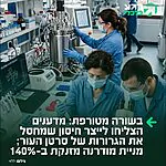 עולם הרפואה כמרקחה: חברת מודרנה הצליחה לייצר חיסיון למחלת הסרטן בעור שמונע התפשטות גרורות באיברים אחרים ומפחית את הסיכון לחזרת סרטן העור או מוות ב-49%. בעקבות כך המנייה מזנקת ב-150%