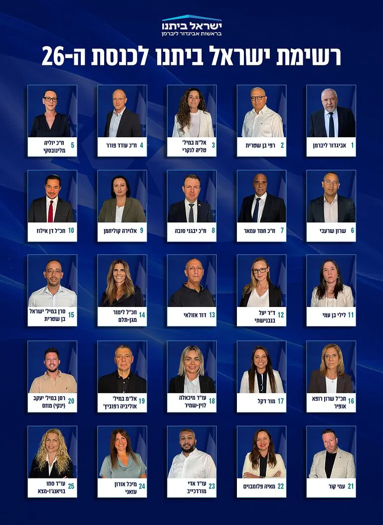 מפלגת ישראל ביתנו פרסמה את צמרת הרשימה. את הרשימה מוביל אביגדור ליברמן, ולצידו פנים חדשות בהן רפי בן שטרית, אל"מ טליה לנקרי ושרון שרעב, יחד עם חברי הכנסת המכהנים עודד פורר, יוליה מלינובסקי וחמד עמאר