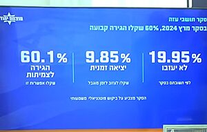 בן גביר מציג: רוב תושבי עזה שקלו עזיבה של הרצועה