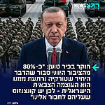 חדשות טובות מאירופה! החוקר ד"ר ניל בר מסביר בריאיון ל'היום' כי עסקת "מגן אכילס" שנחתמה בין ישראל ליוון גורמת לאזרחי יוון לתמוך בישראל: "לפי סקר שפורסם בחודשים האחרונים כמעט 80% מהציבור היווני מכירים בכך שהדבר היחיד שטורקיה נרתעת ממנו הוא העוצמה הצבאית הישראלית, ולכן יש קונצנזוס לא קטן שעליהם לחבור אלינו"