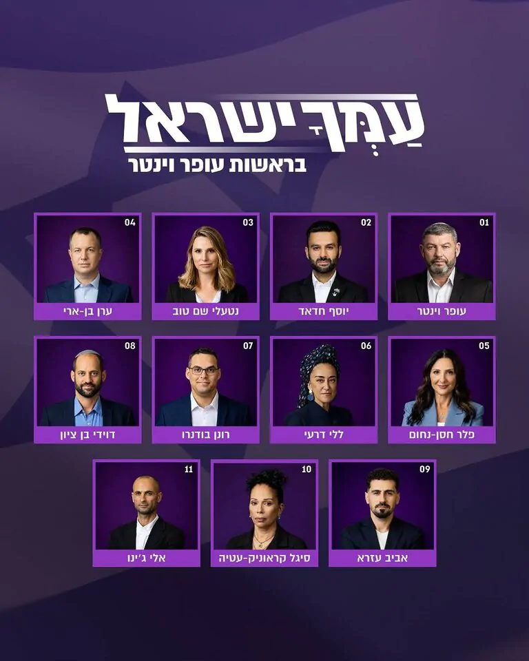 מפלגת "עמך ישראל" פרסמה את הרכב מועמדיה לכנסת. בראש הרשימה עומד עופר וינטר, ואחריו: יוסף חדאד, נטעלי שם טוב, ערן בן-ארי, פלר חסן-נחום, ללי דרעי, רונן בודנרו, דוידי בן ציון, אביב עזרא, סיגל קראוניק-עטיה ואלי ג'יינו