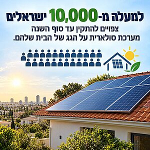 למעלה מ-10,000 ישראלים צפויים להתקין מערכת סולארית על הגג של הבית שלהם השנה