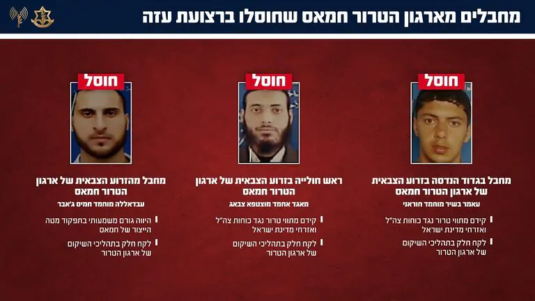 צה"ל חיסל שלושה מחבלים מהזרוע הצבאית של חמאס ברצועת עזה, בהם ראש חולייה. לפי דובר צה"ל, המחבלים פעלו לשיקום היכולות הצבאיות של הארגון וקידמו מתווי טרור, תוך הפרת הפסקת האש