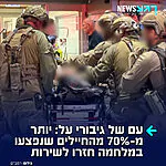שלוש שנים ל-7 באוקטובר: יותר מ-70% מחיילי צה״ל שנפצעו במהלך המלחמה כבר חזרו לשירות