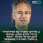 לא מפסידים מלתמוך בישראל: חברת הטכנולוגיה האמריקאית פלנטיר (PLTR), בניהולו של המנכ"ל והמייסד היהודי אלכס קארפ, רושמת זינוק של מעל 1,100% במחיר המניה תוך שלוש שנים. המניה, שנסחרה באוקטובר 2023 ברמה של כ-15 דולר, נסחרת כיום במחיר שיא של 193.51 דולר. הצמיחה החריגה מיוחסת לביקוש הגובר לטכנולוגיות הבינה המלאכותית של החברה במגזר הביטחוני והאזרחי.