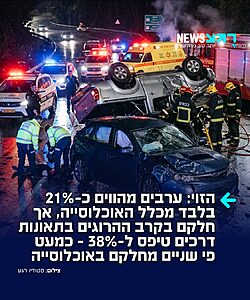 נתון שאסור להתעלם ממנו: הערבים מהווים כ-21% בלבד מכלל האוכלוסייה, אך חלקם בקרב ההרוגים בתאונות דרכים טיפס לכ-38% – כמעט פי שניים מחלקם באוכלוסייה, כך עולה מתחקיר 'עולם קטן'