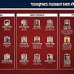 המחבלים הבכירים שחוסלו מאז 7 באוקטובר