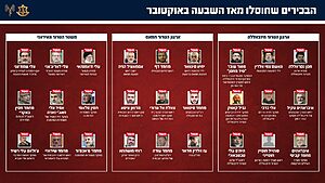 המחבלים הבכירים שחוסלו מאז 7 באוקטובר