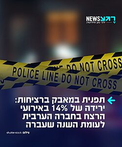 הנתונים הטובים ביותר בשלוש שנים: המשטרה מדווחת על ירידה של כ-14% במספר אירועי הרצח בחברה הערבית מתחילת השנה, לעומת התקופה המקבילה אשתקד